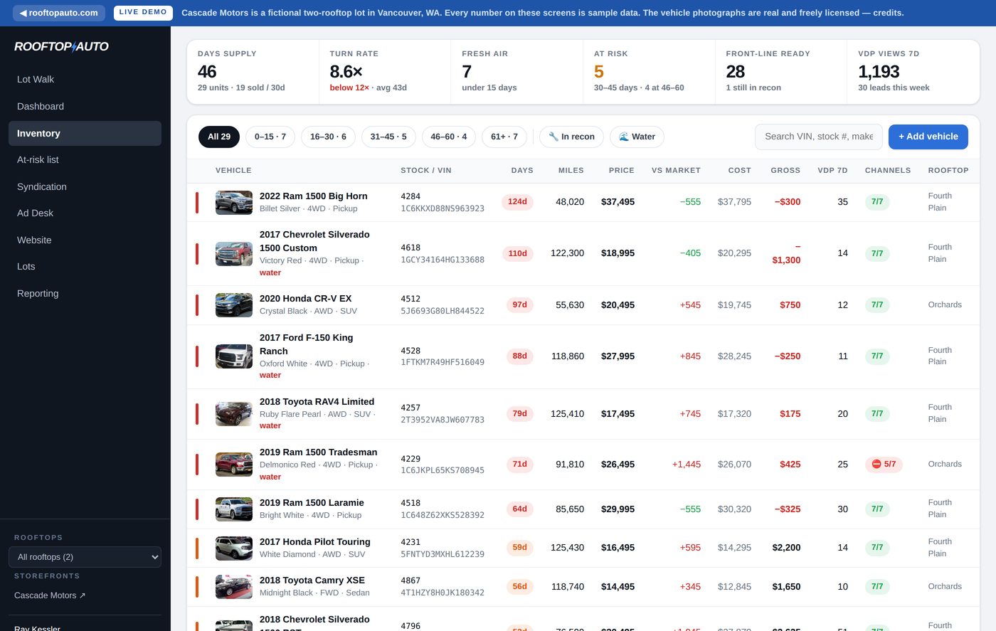 The Rooftop Auto inventory list with color-coded aging buckets, cost, gross and per-channel status.